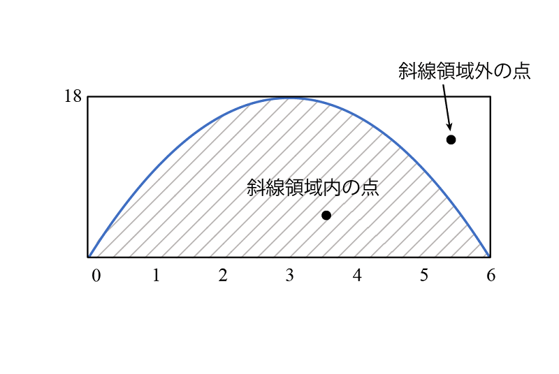 グラフ