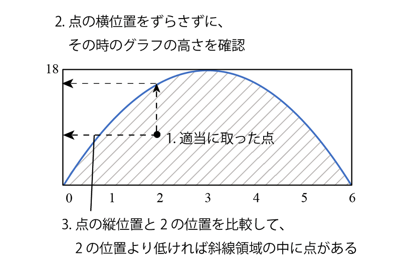 グラフ