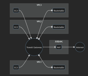 transit_gateway