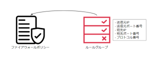 network firewall