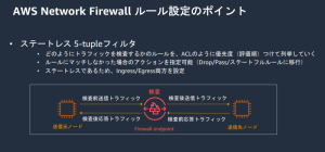 network firewall