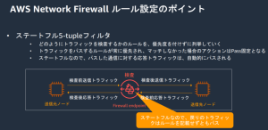 network firewall
