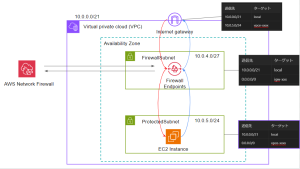 network firewall