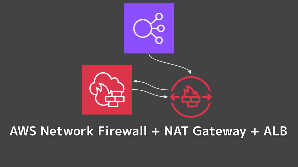 AWS Network Firewall + NAT Gateway + ALBの構成を構築する際のポイント