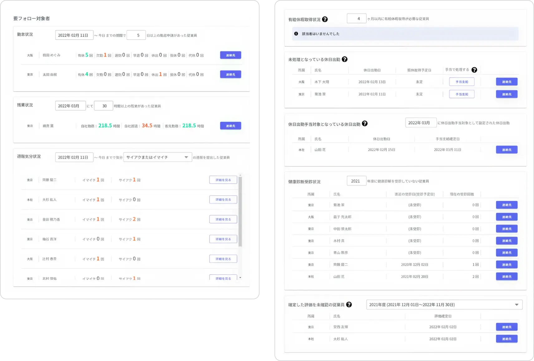 Fairgrit（フェアグリット）の要フォロー状況による管理状況の画像